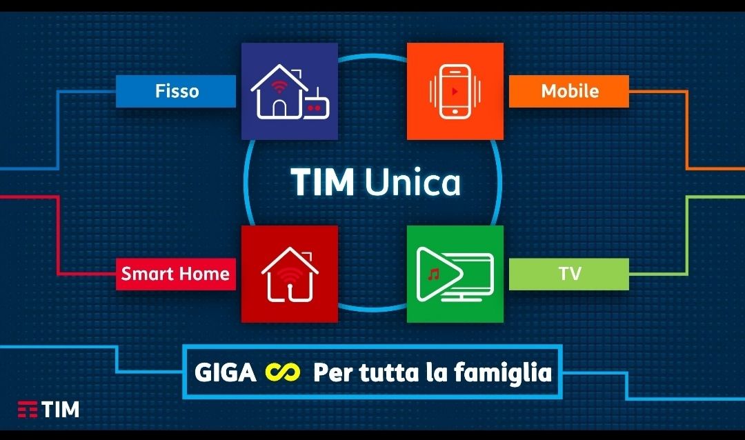 Tim Unica